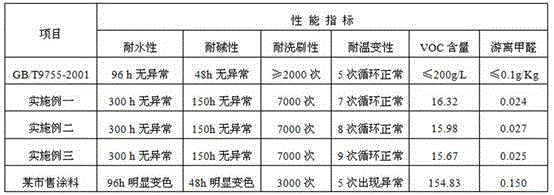 Environment-friendly cement fence coating