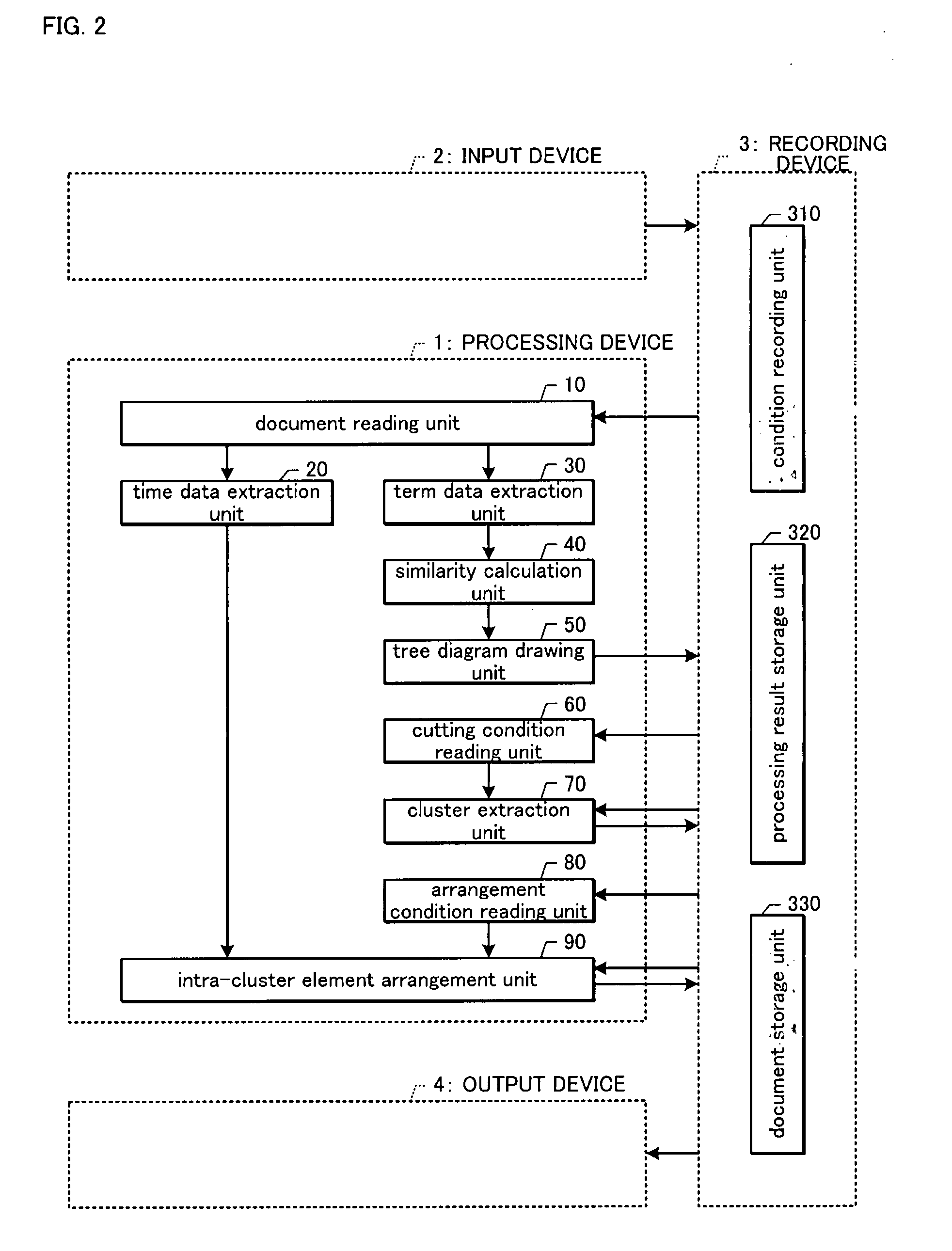 Drawing Device for Relationship Diagram of Documents Arranging the Documents in Chronolgical Order