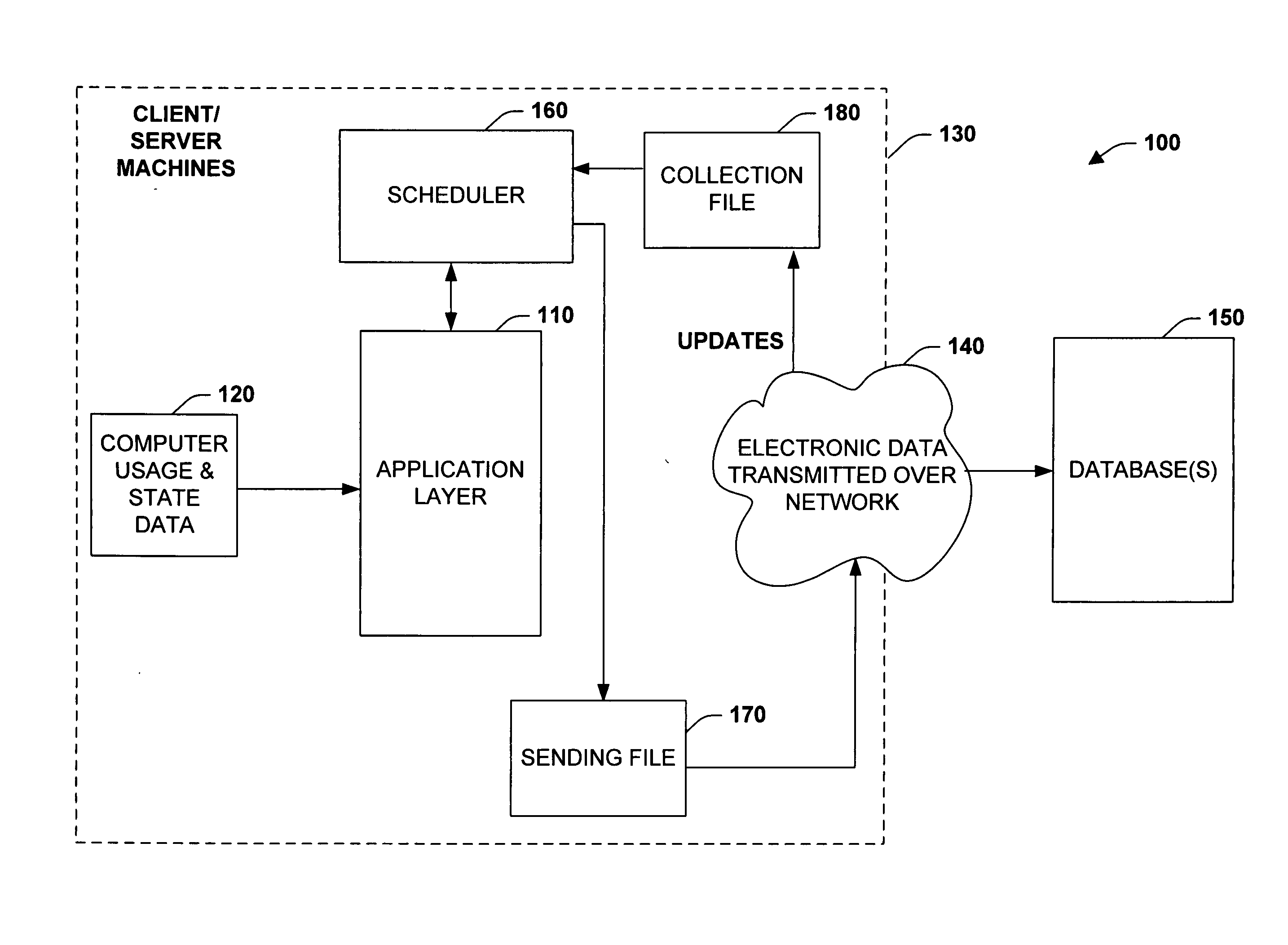 Systems and methods for collecting, representing, transmitting, and interpreting usage and state data for software