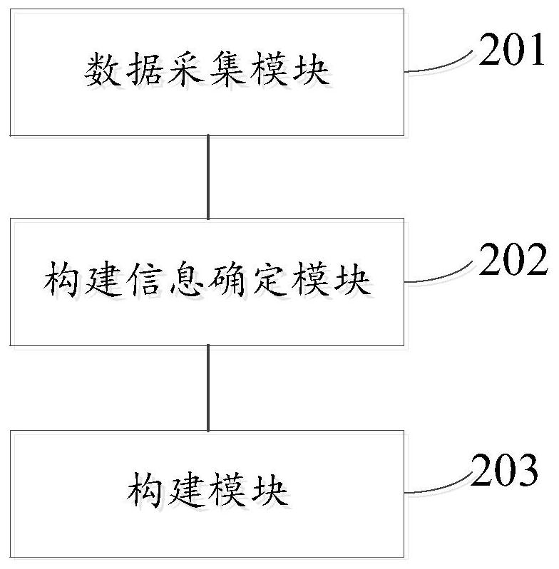 Multi-dimensional data cube generation method, device and system