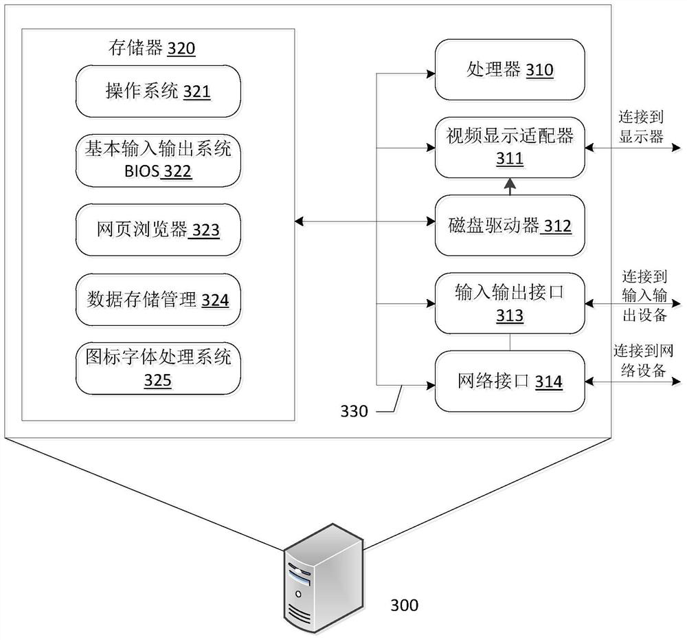 Multi-dimensional data cube generation method, device and system