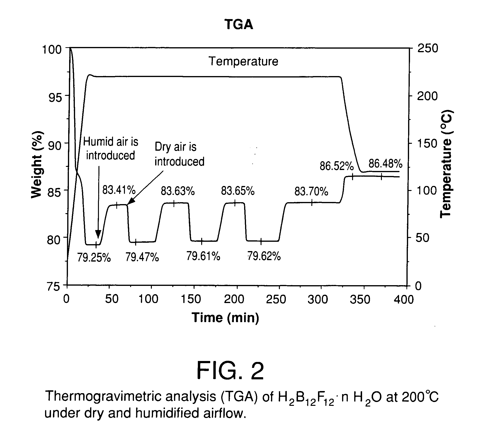 Stable electrolyte counteranions for electrochemical devices