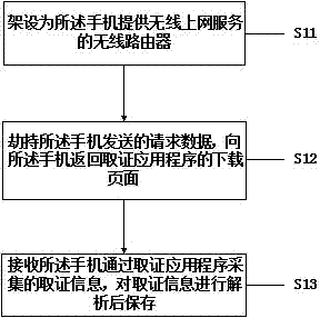 Wireless mobile phone evidence acquisition method and device