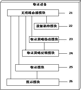 Wireless mobile phone evidence acquisition method and device