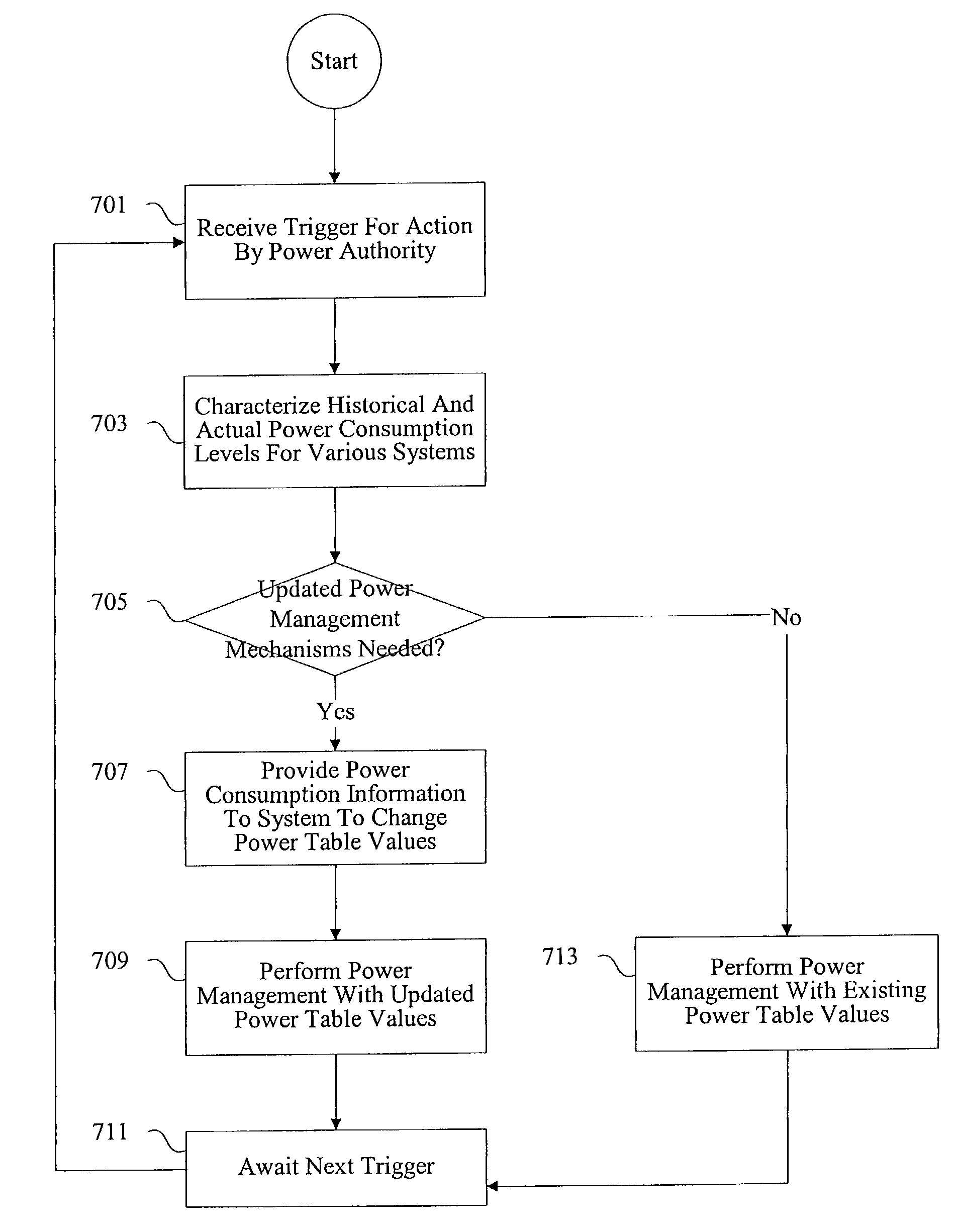 Methods and apparatus for static and dynamic power management of computer systems
