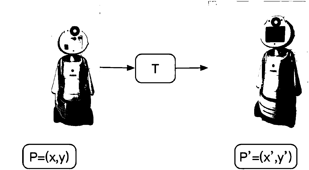 Indoor human pose recognition method based on multi-sensor fusion