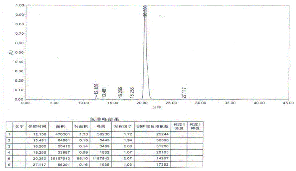 Preparation method of vilazodone hydrochloride intermediate 3-(4-chlorobutyl)-1H-5-cyanindole