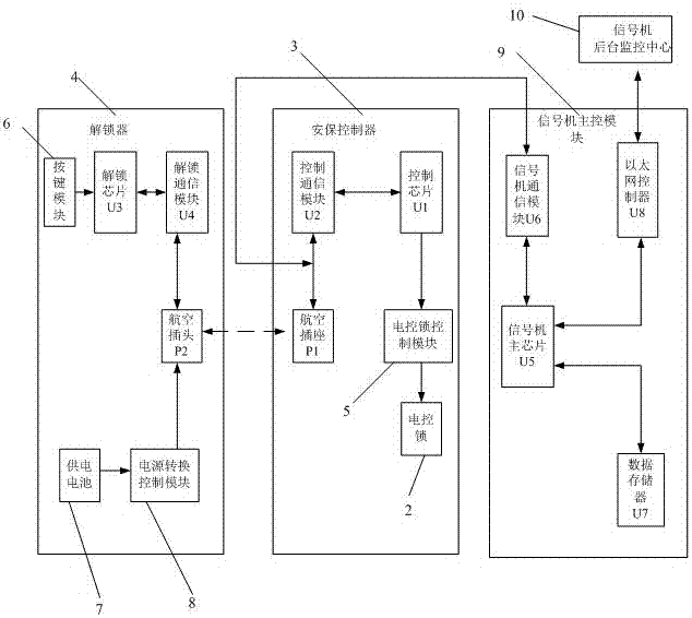 An electronic traffic signal security lock