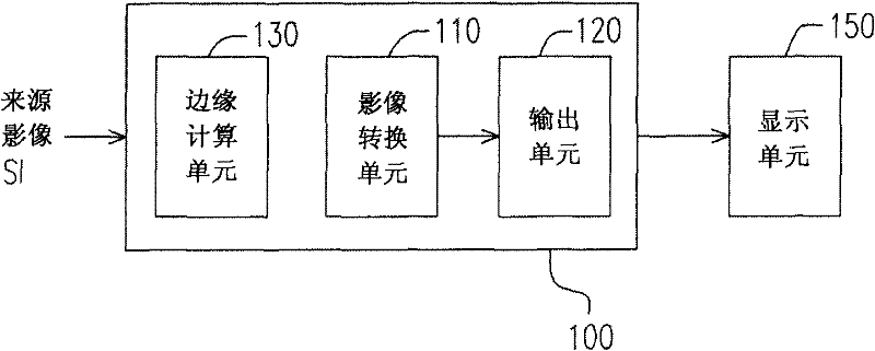 Method for generating image transformation matrix as well as image transformation method and device