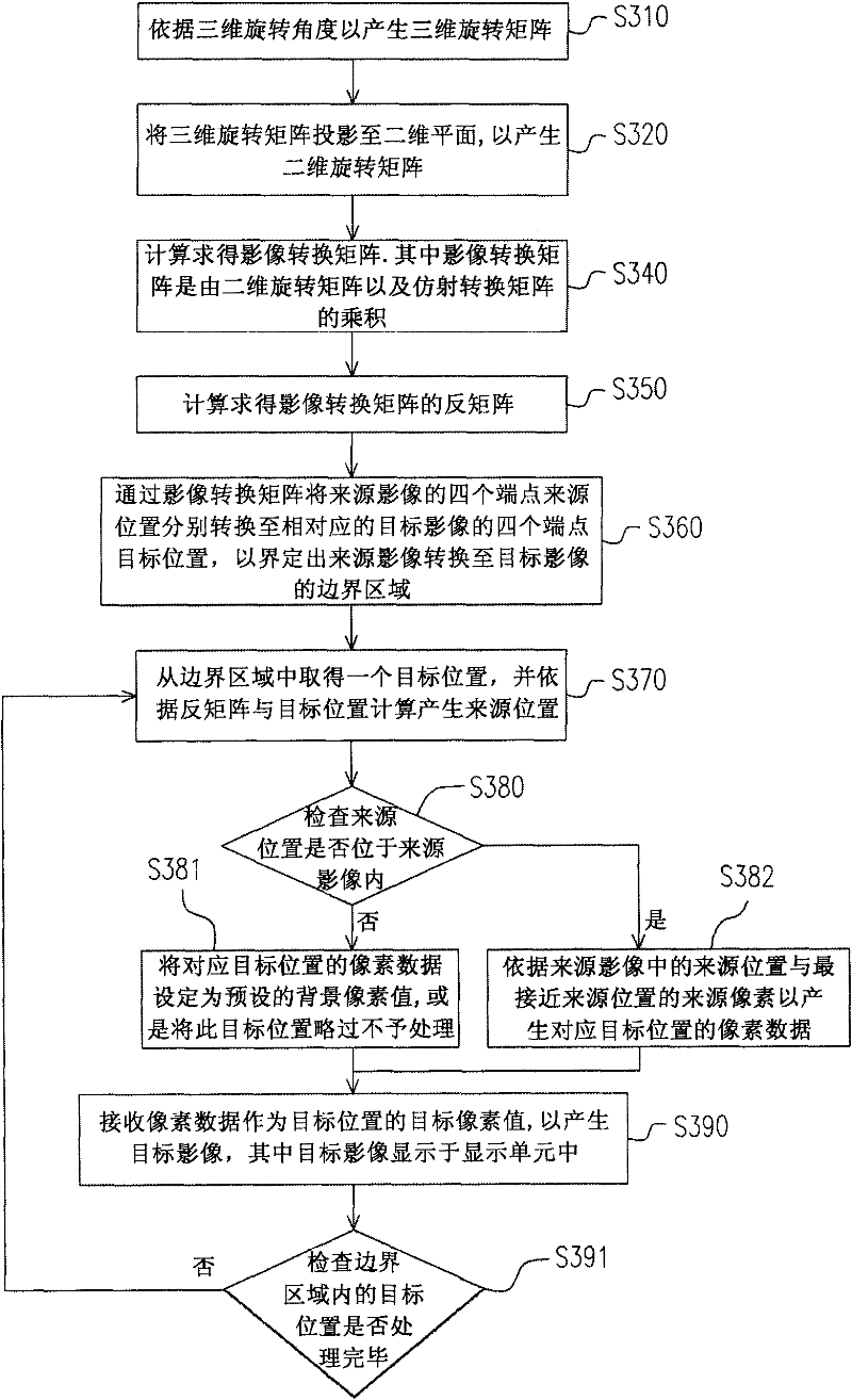 Method for generating image transformation matrix as well as image transformation method and device