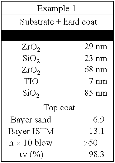 Method for Producing an Optical Article Coated with an Antireflection or a Reflective Coating Having Improved Adhesion and Abrasion Resistance Properties