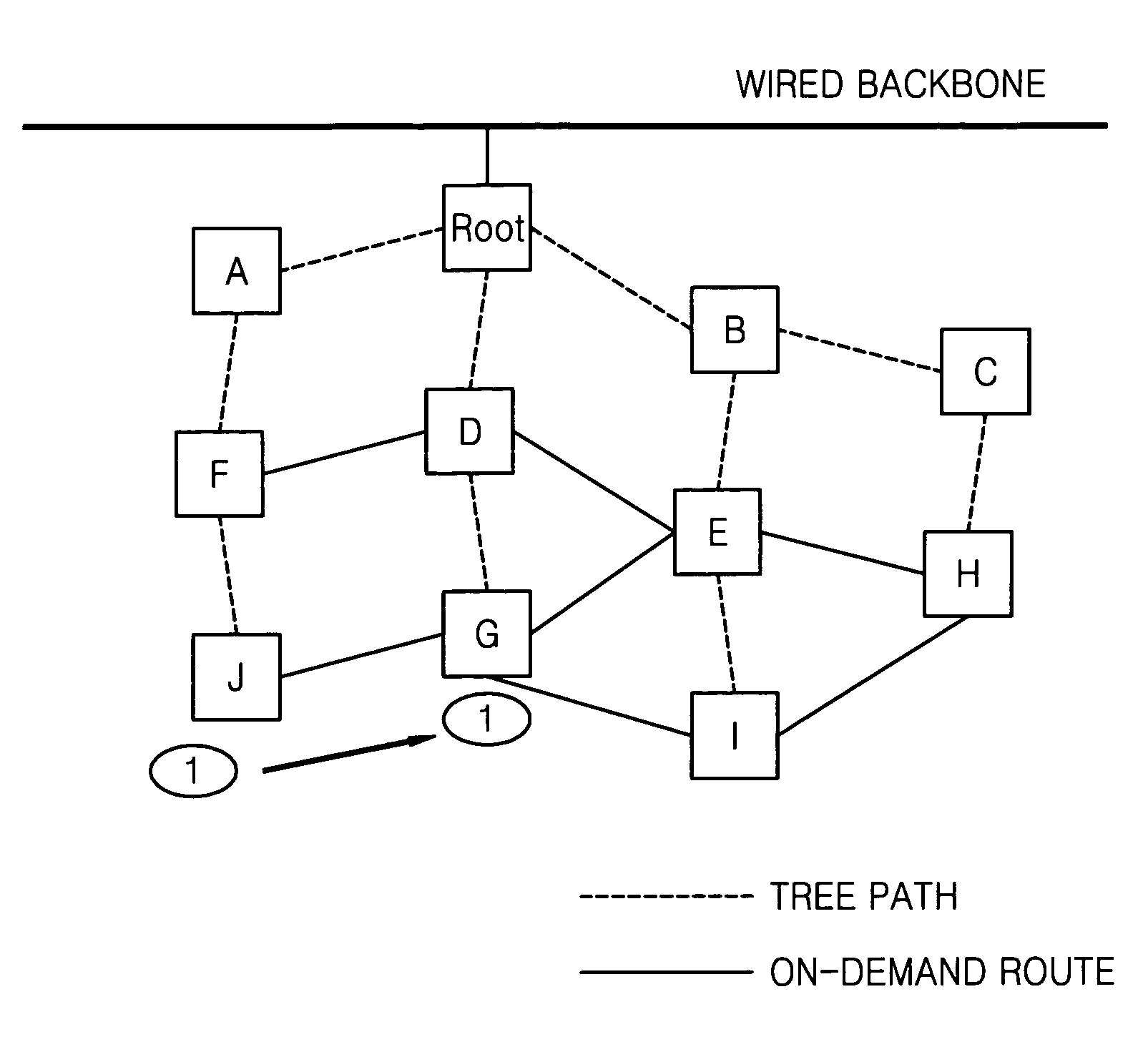 Method and apparatus for transferring information on station in wireless mesh network