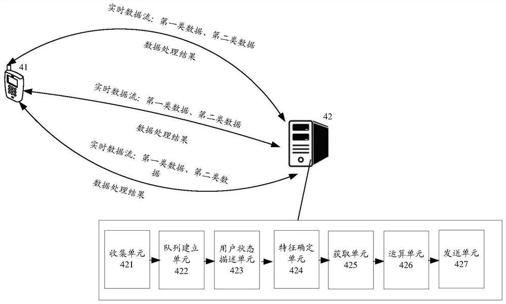 A data processing method, server, and computer storage medium