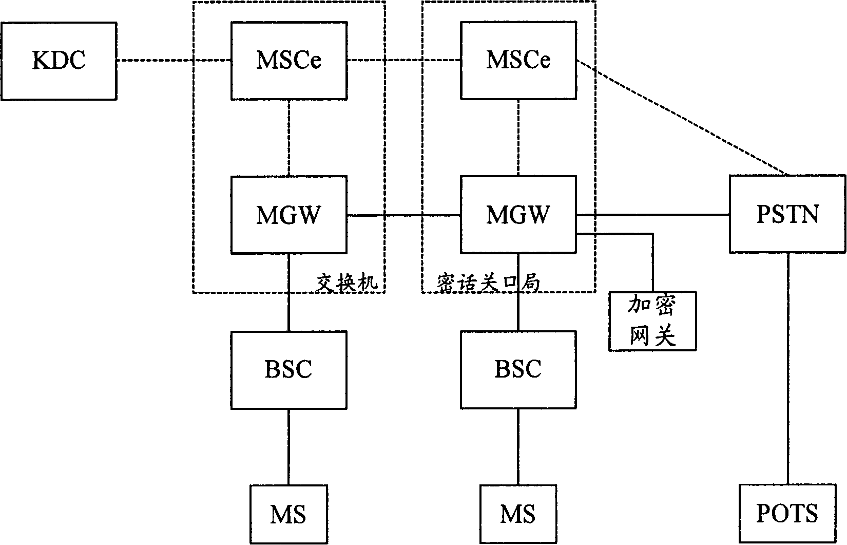 Method for end-to-end enciphoring voice telecommunication