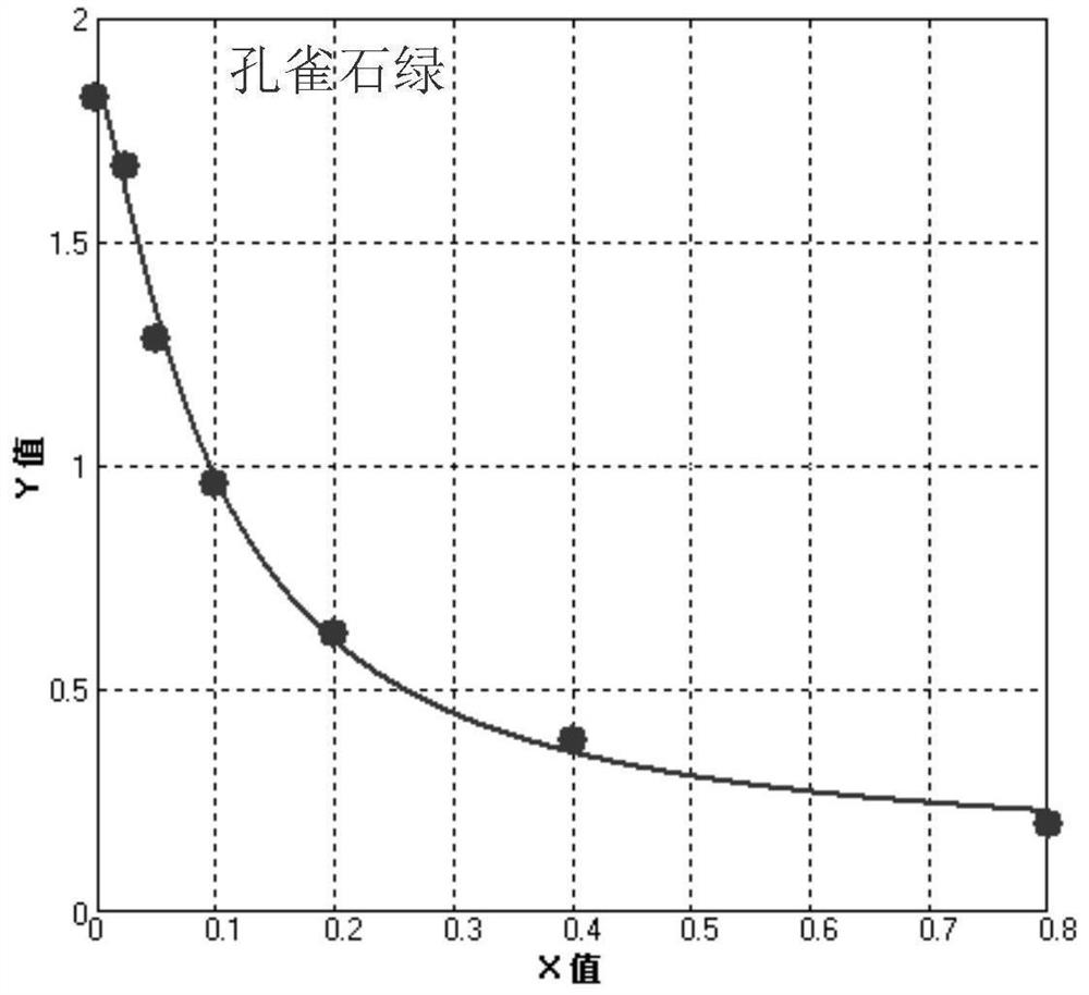 A malachite green hapten, artificial antigen and its application in fluorescence quantitative immunochromatography