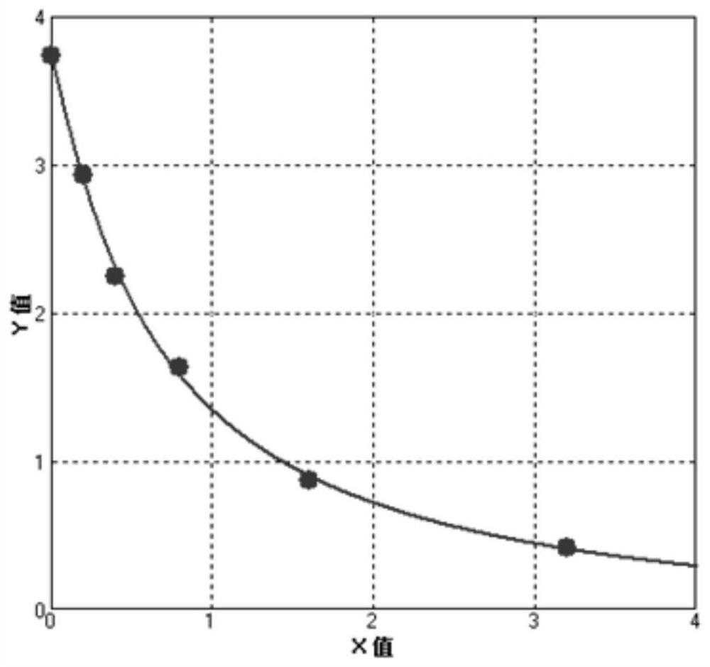 A malachite green hapten, artificial antigen and its application in fluorescence quantitative immunochromatography