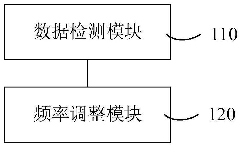 Range Hood Ultrasonic Cleaning Control Method, Device, and Range Hood