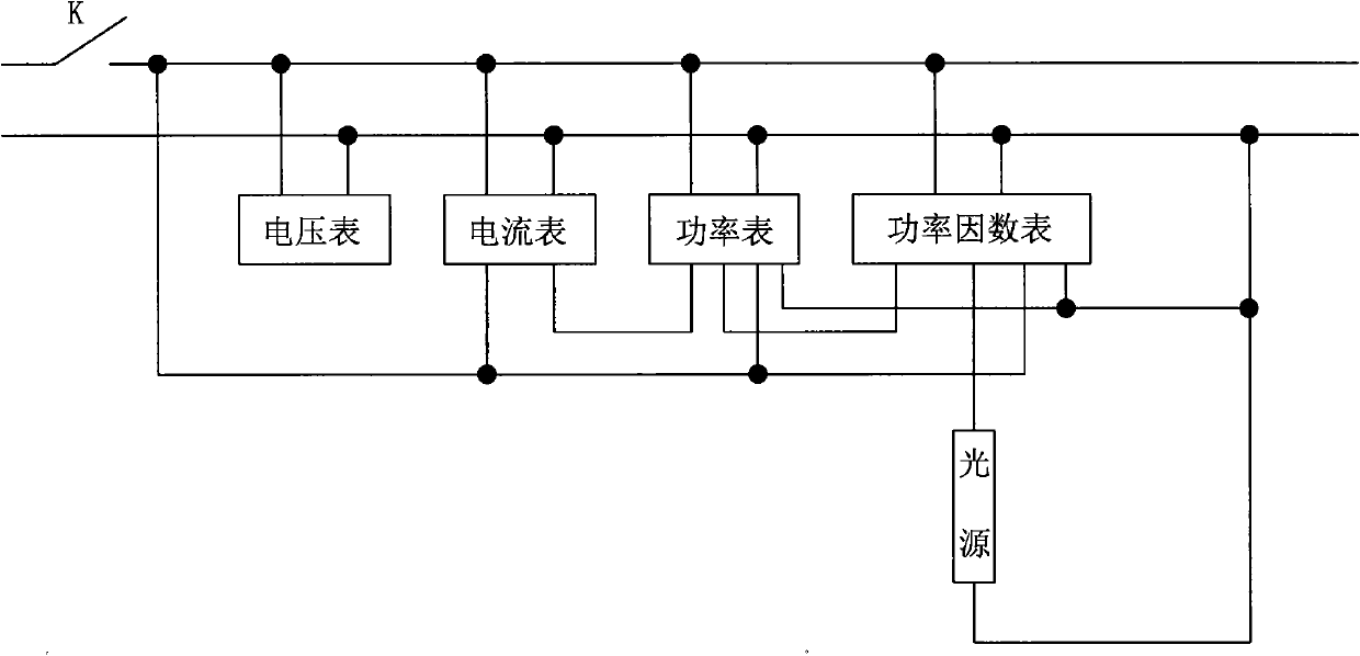 Light source parameter testing method and device for testing light source parameters