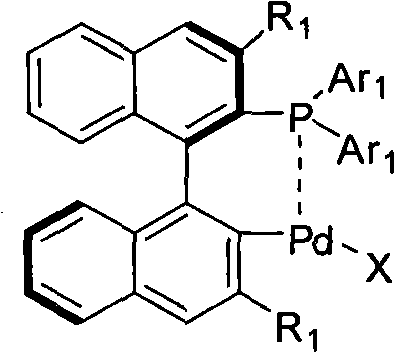 Palladium catalyst of axis chiral dinaphthalene frame phosphine-containing ligand, synthetic method and use thereof