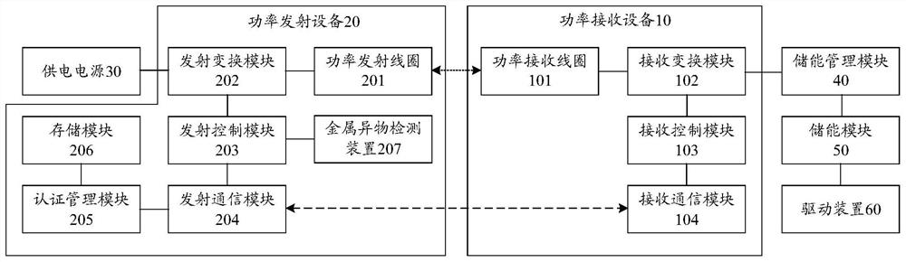 Metal foreign matter detection method and device, wireless charging system and electric vehicle