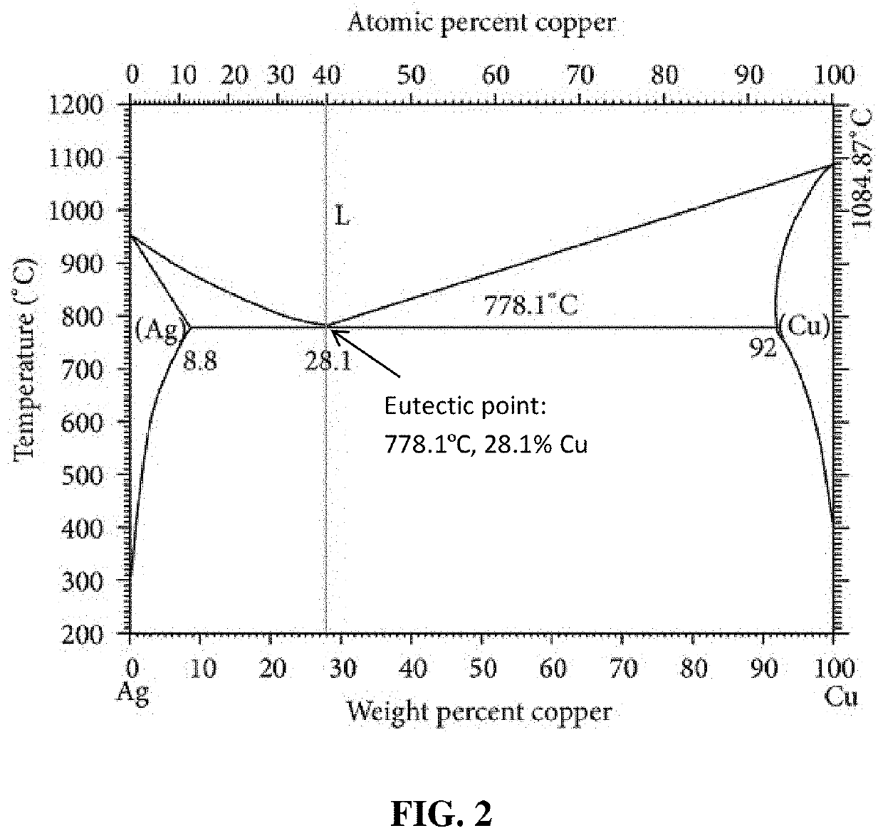 Process for producing metal nanowires and nanowire-graphene hybrid particulates