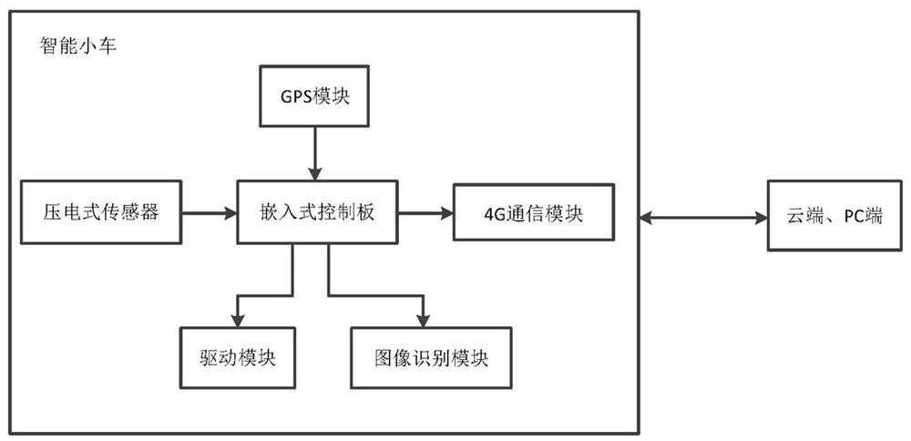 Intelligent trolley for detecting vital signs of poultry and cloud management method thereof