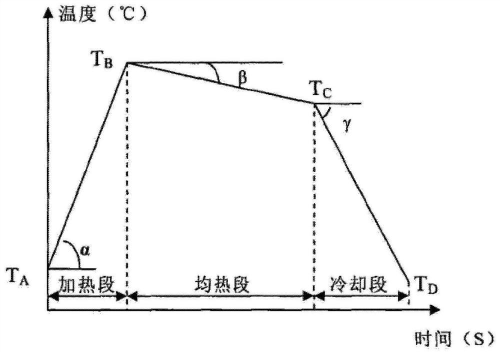 Alloying process control method for hot-dip galvanized alloyed steel plate