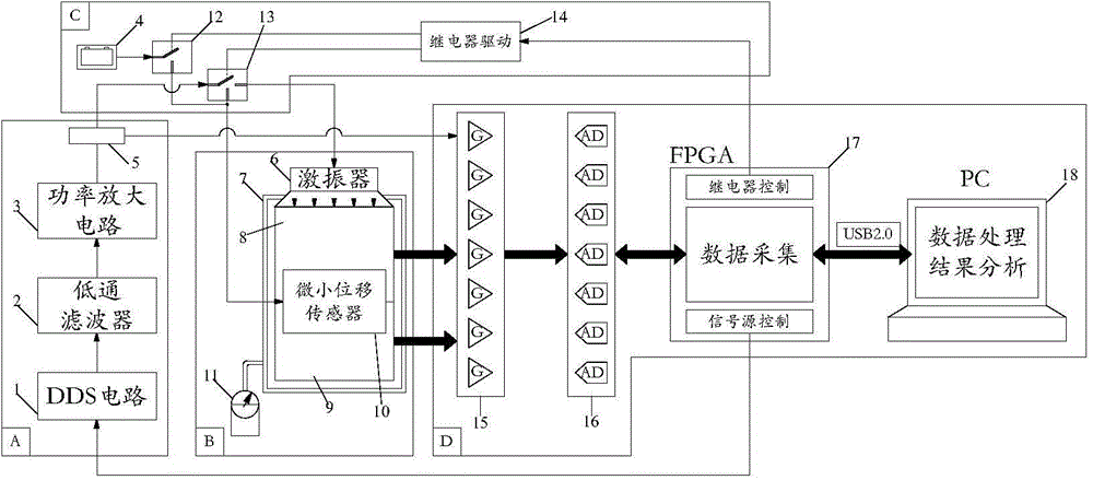 Amplitude value and phase self-calibration low-frequency rock physical measuring method and system