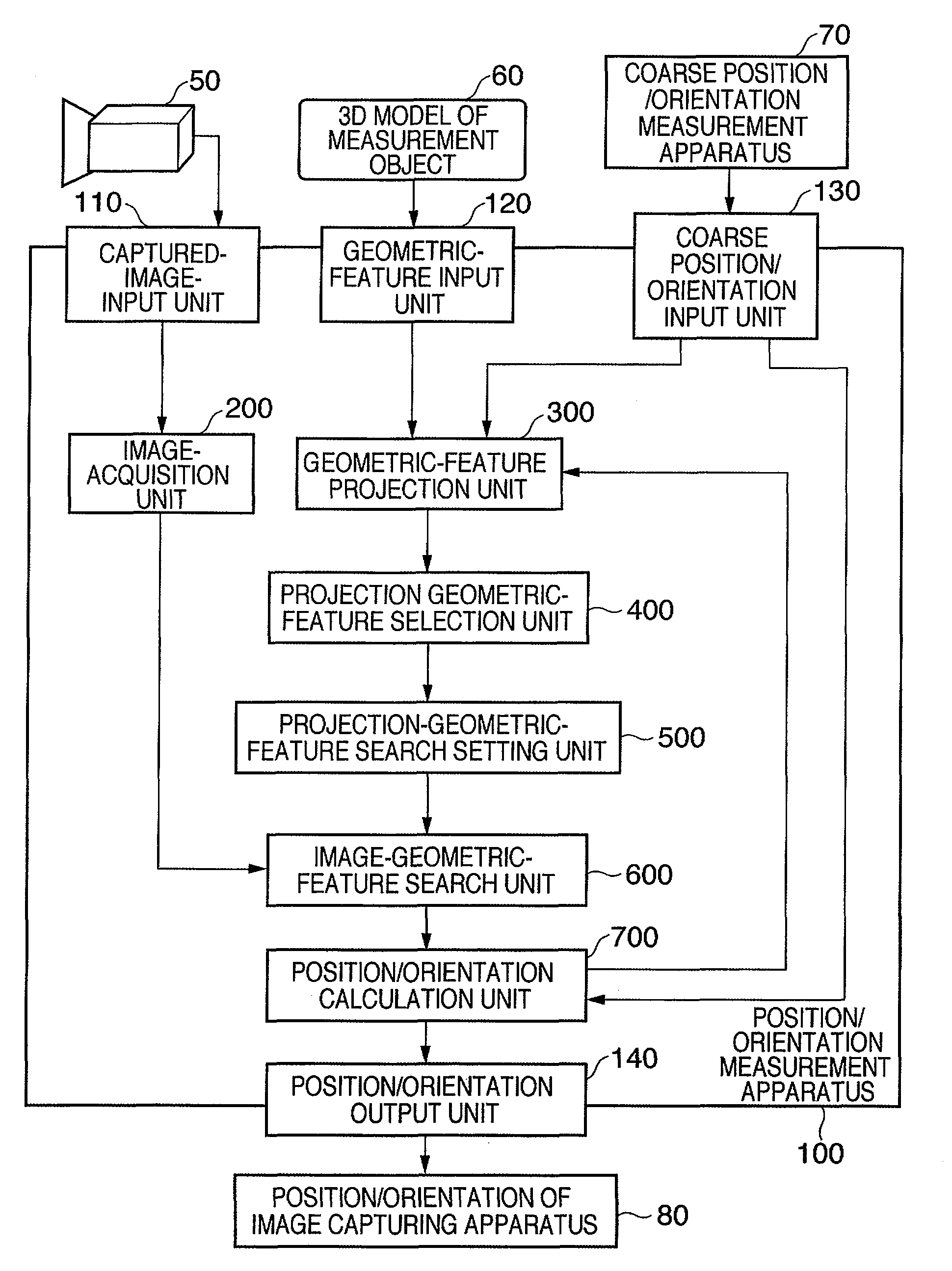 Measurement apparatus and control method