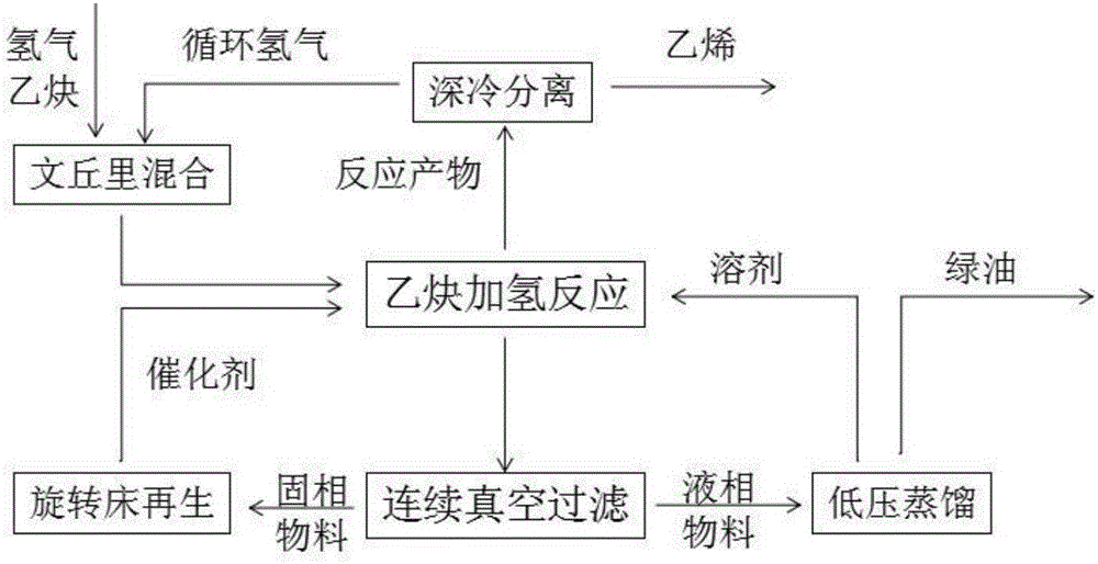 Reaction system and method for preparing ethylene through hydrogenation of acetylene