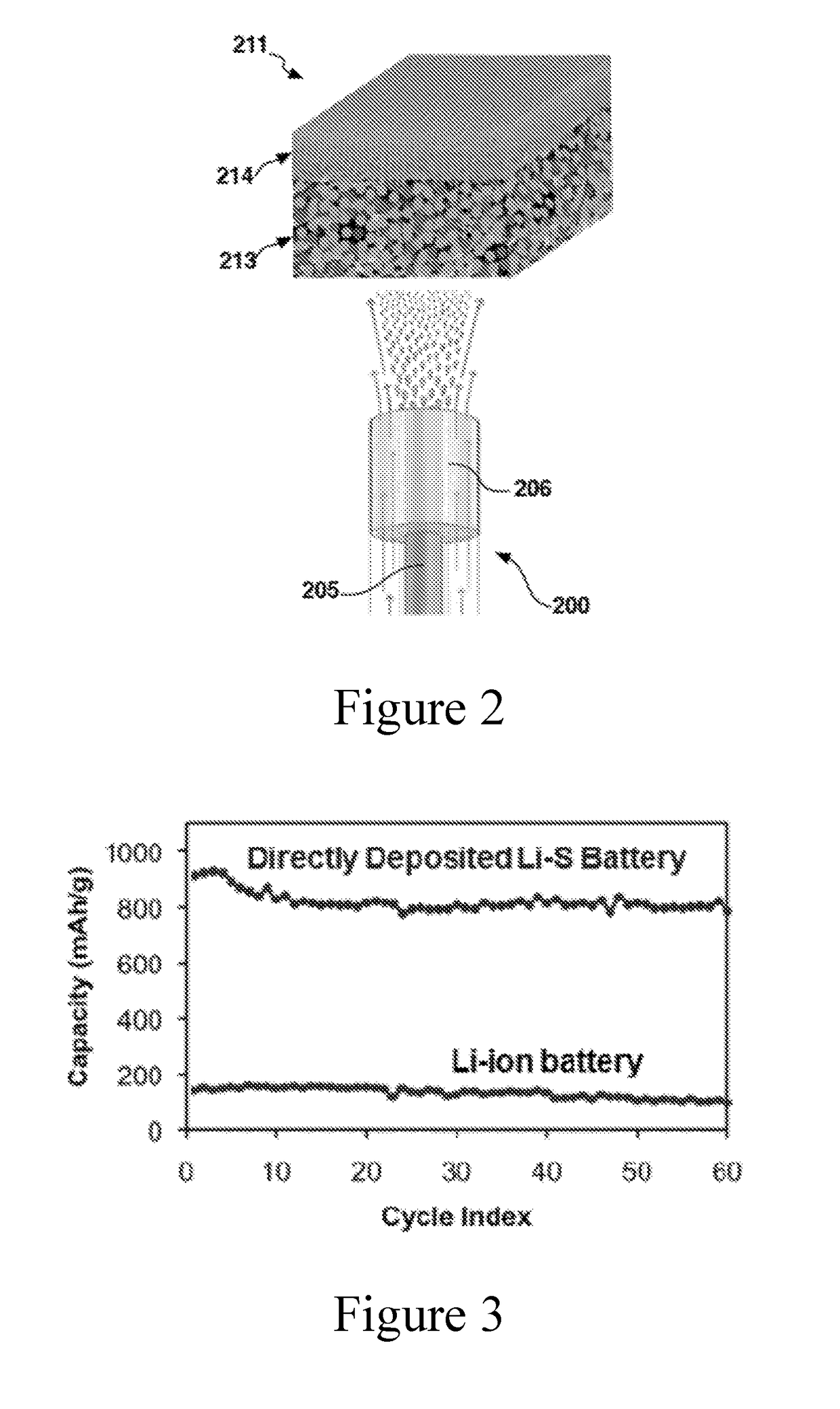 Multi-domained sulfur electrodes, and manufacturing therefor