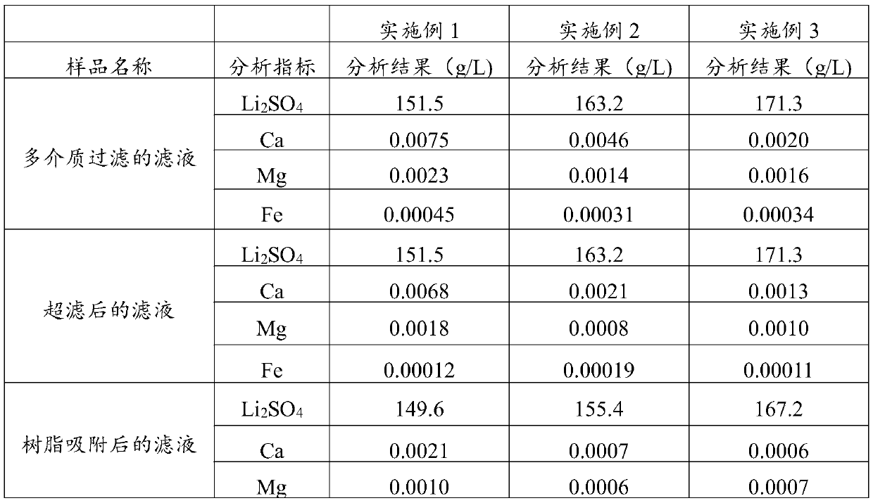 Method for preparing lithium hydroxide monohydrate from spodumene sulfuric acid leaching solution