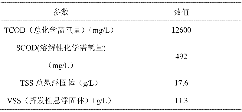 Method for strengthening electricity generating performance of MFC (micro-function circuit) by taking excess sludge as fuel and strengthening sludge reduction by enzyme