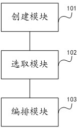 Software automatic arrangement method and system