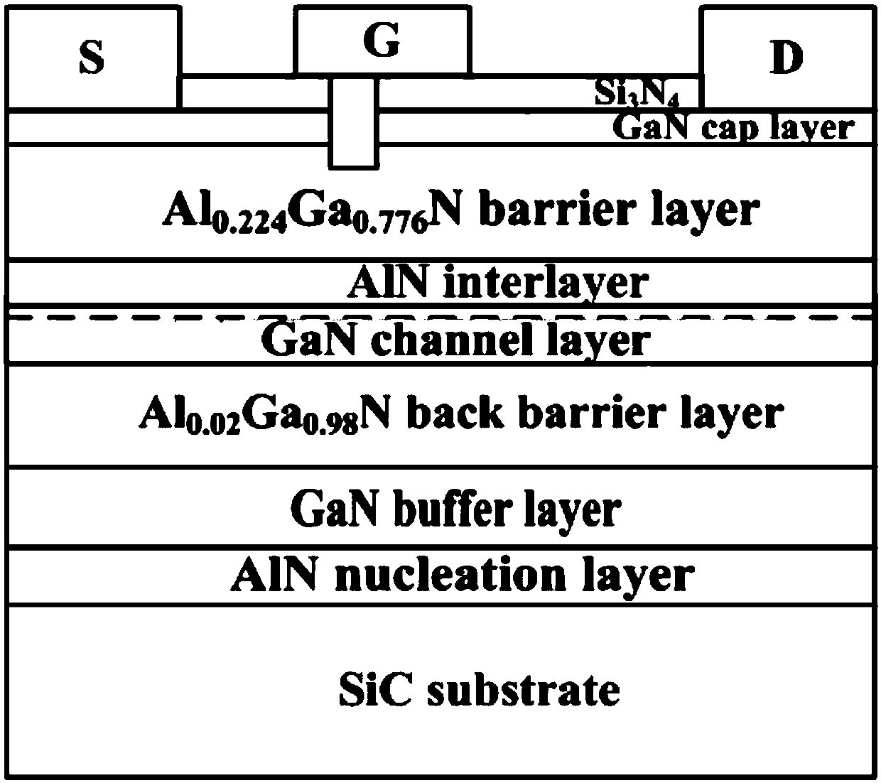 Multi-grating AlGaN/GaN HETM small signal model and reference extraction method