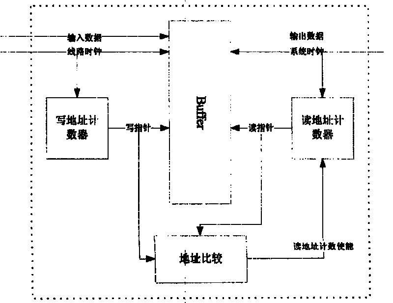 TDM business realizing method based on Ethernet passive light network