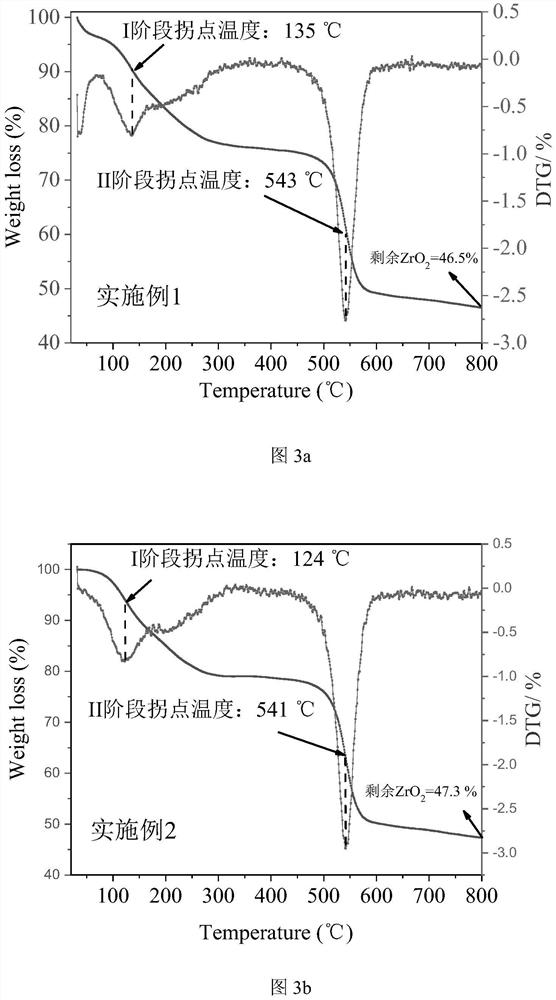 A kind of ultramicroporous hydrophobic uio-66 zirconium metal organic framework material and its preparation method and application