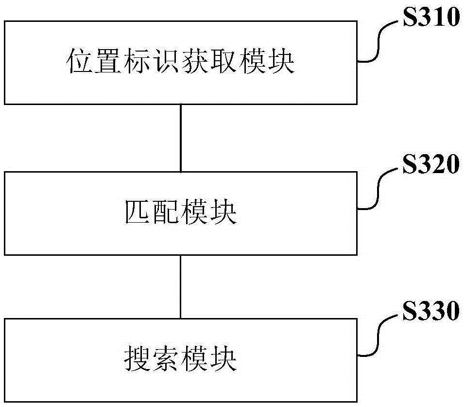 Location-based mobile communication network search method and device