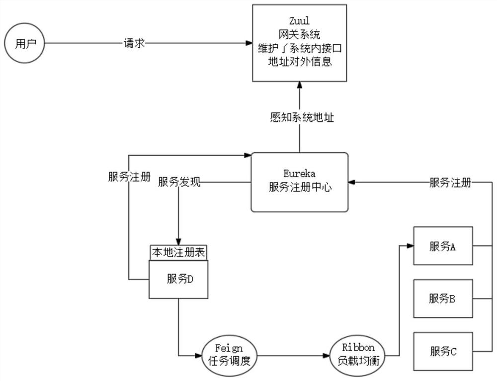 Hotel multimedia server system based on micro-service architecture