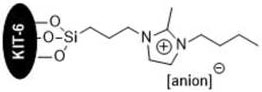 Supported imidazole ionic liquid catalyst and method for synthesizing 2-amino-3-cyano-4h-pyran compounds