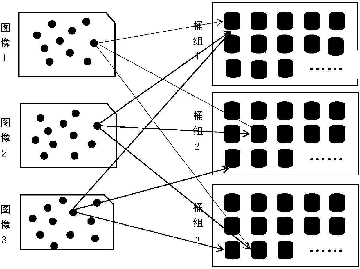 A Hash algorithm-based large-scale image matching method