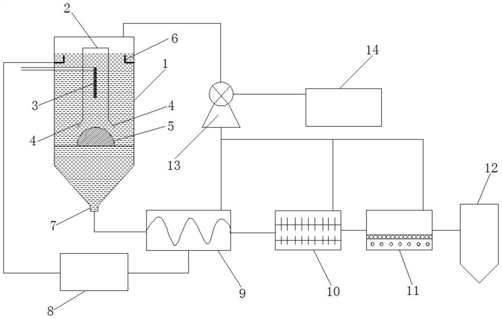 A kind of sludge recycling harmless treatment device, process and application