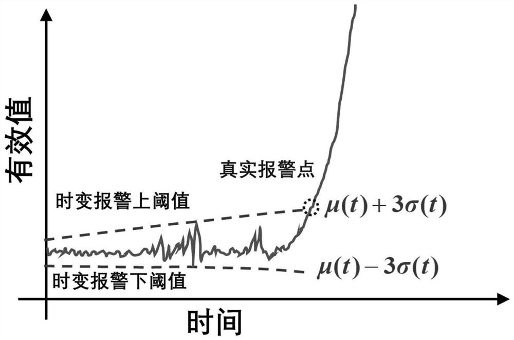 Bearing residual life prediction method and system based on deep wavelet extreme learning machine