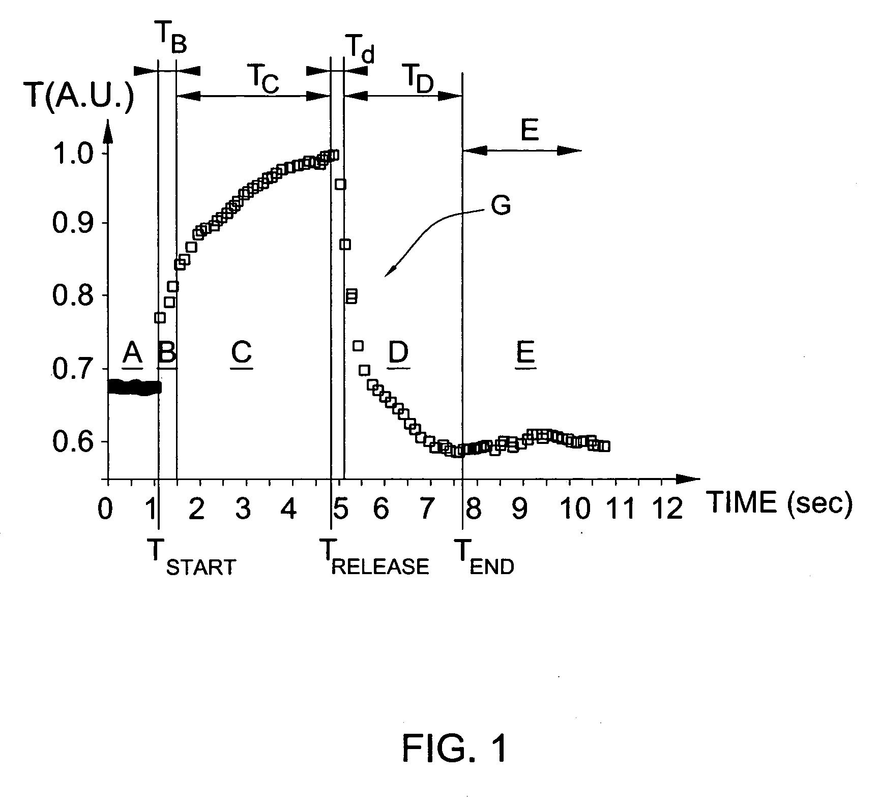 Method and system for use in non-invasive optical measurements of blood parameters