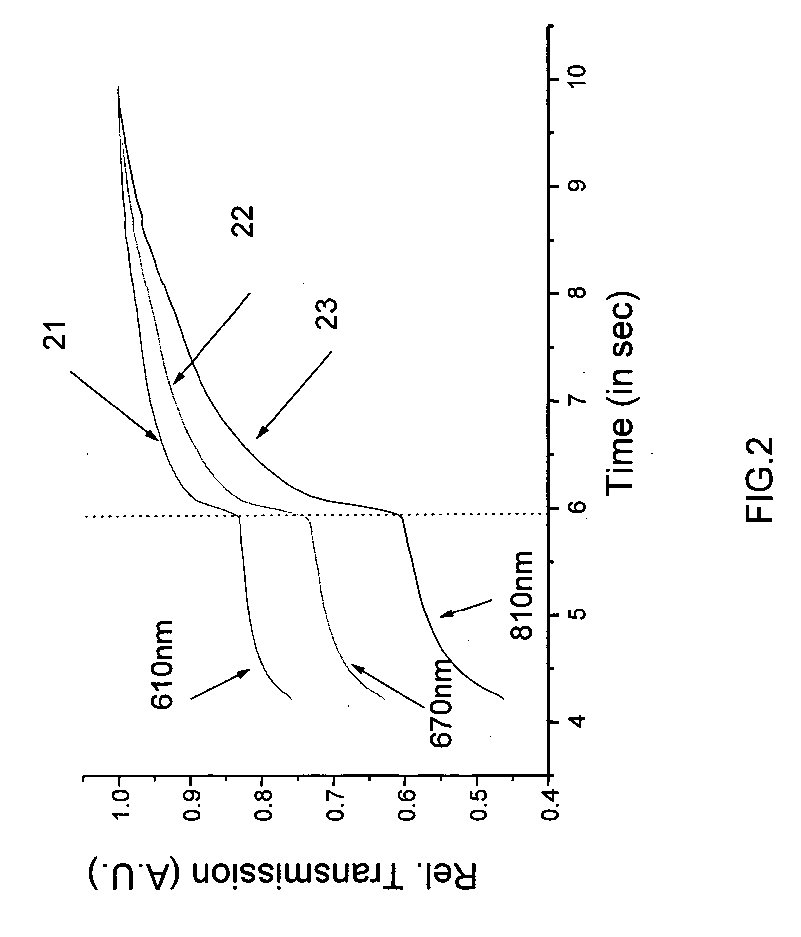 Method and system for use in non-invasive optical measurements of blood parameters
