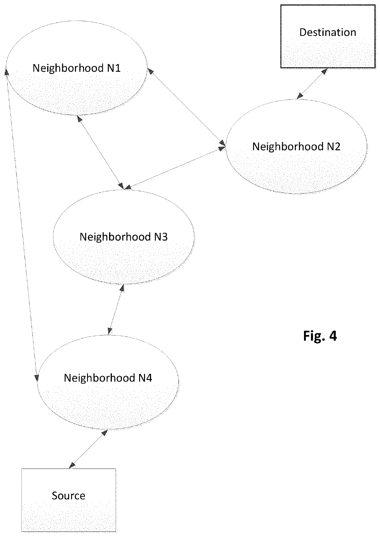 Network neighborhoods for establishing communication relationships between communication interfaces in an administrative domain