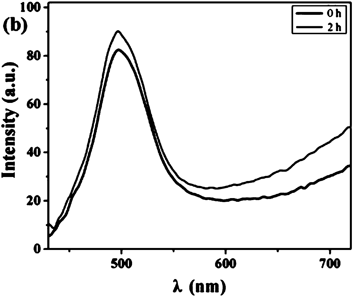 A kind of photonic crystal hydrogel film and its preparation and application