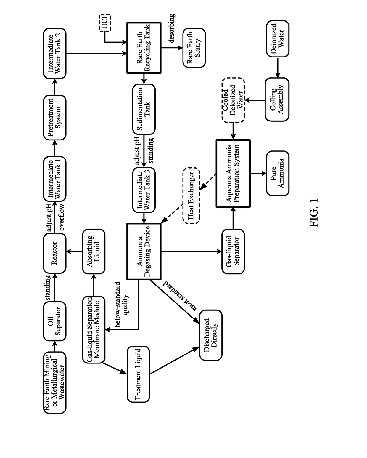 System and method for recycling rare earth and ammonia nitrogen from rare earth wastewater