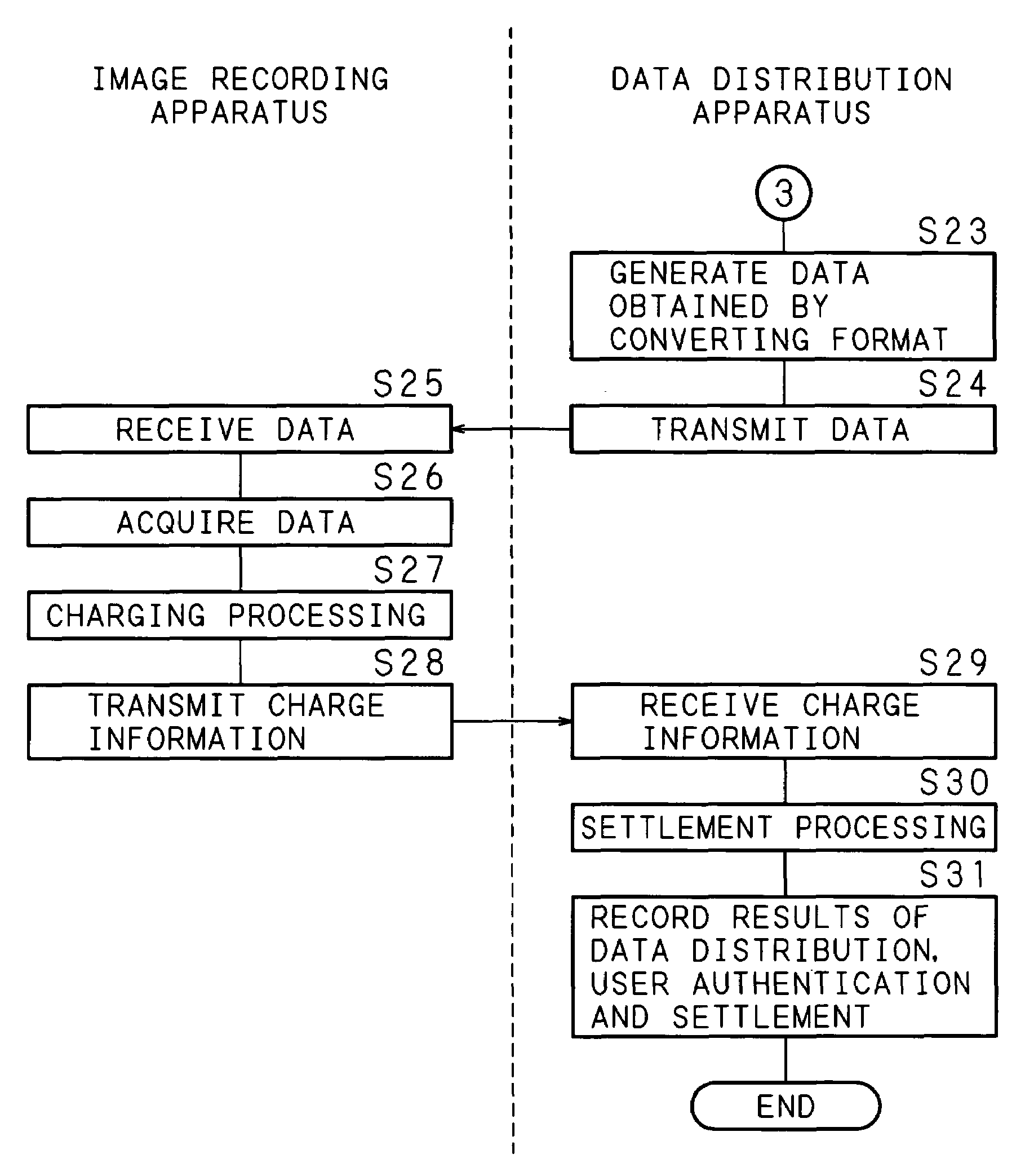 Data distribution system and data distribution apparatus