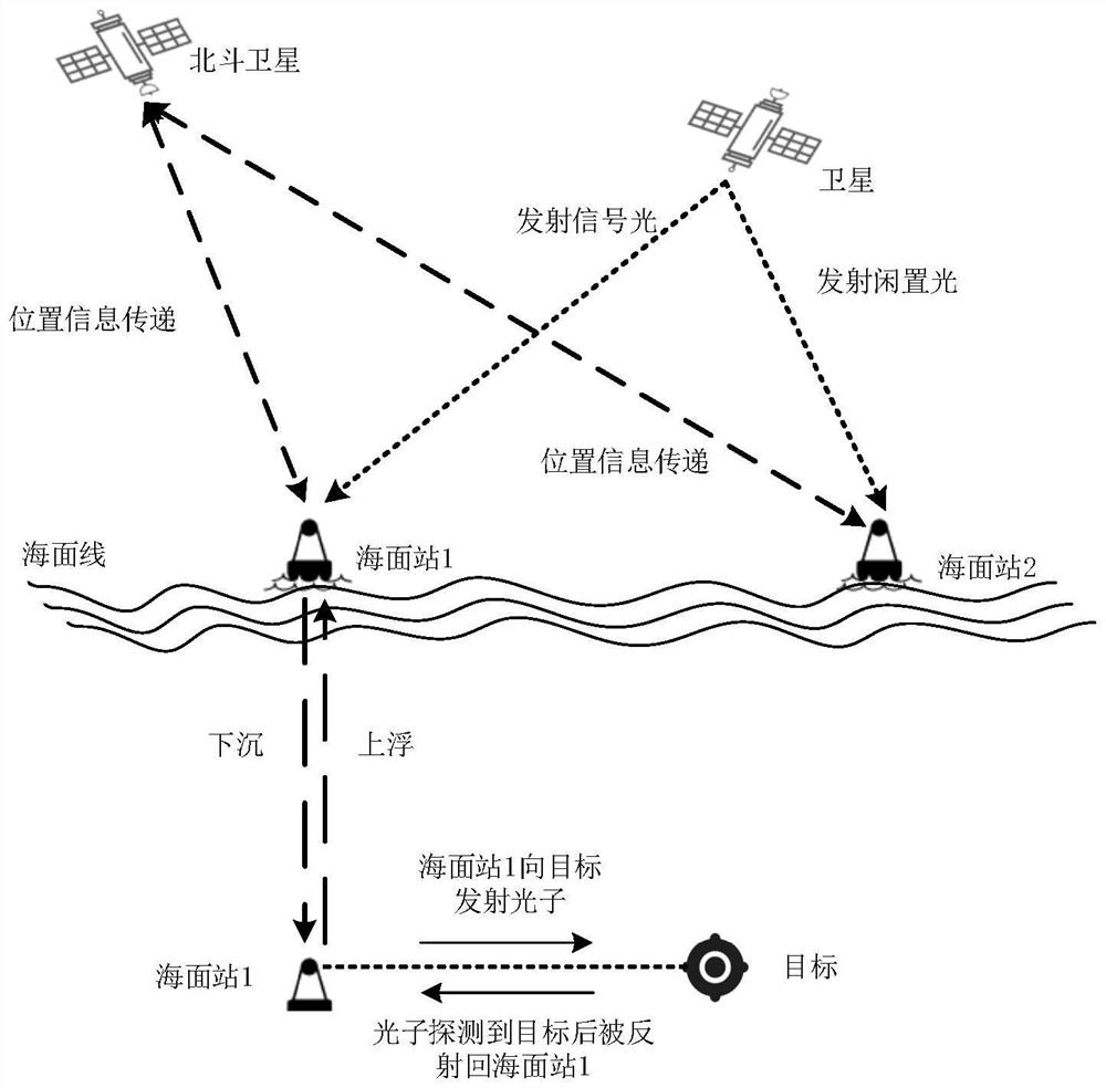 An underwater quantum ranging method based on Xinghai optical quantum link transmission
